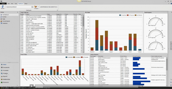 A desktop with several graphs and charts on it.
