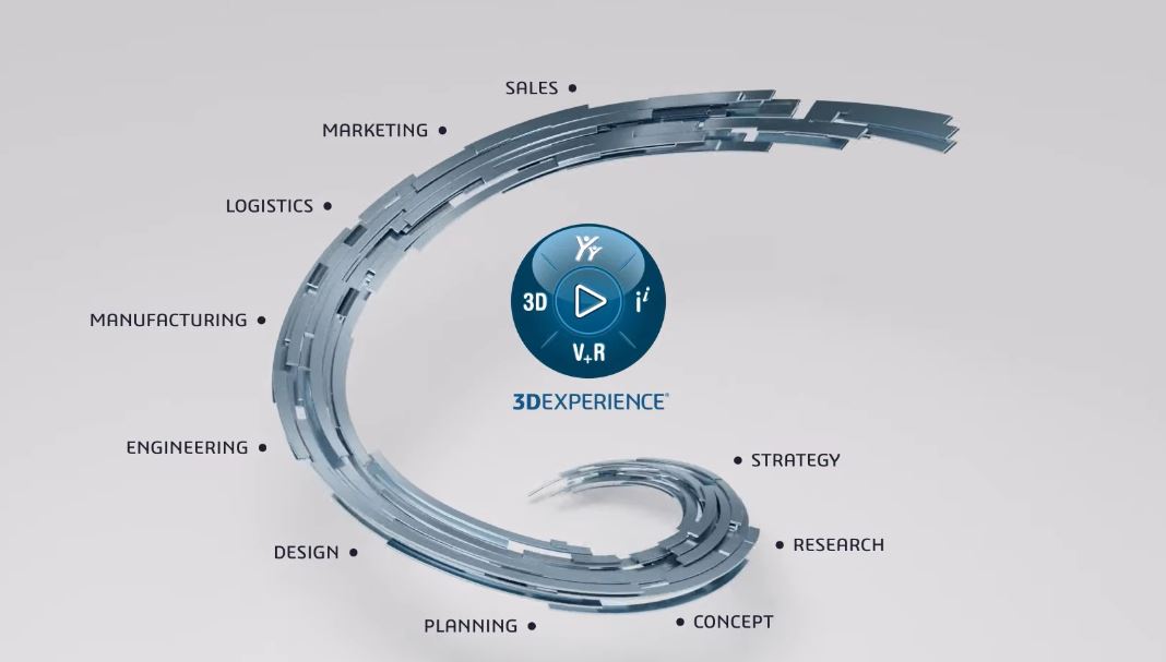 A spiral of blue lines with the words 3 d experience in it.