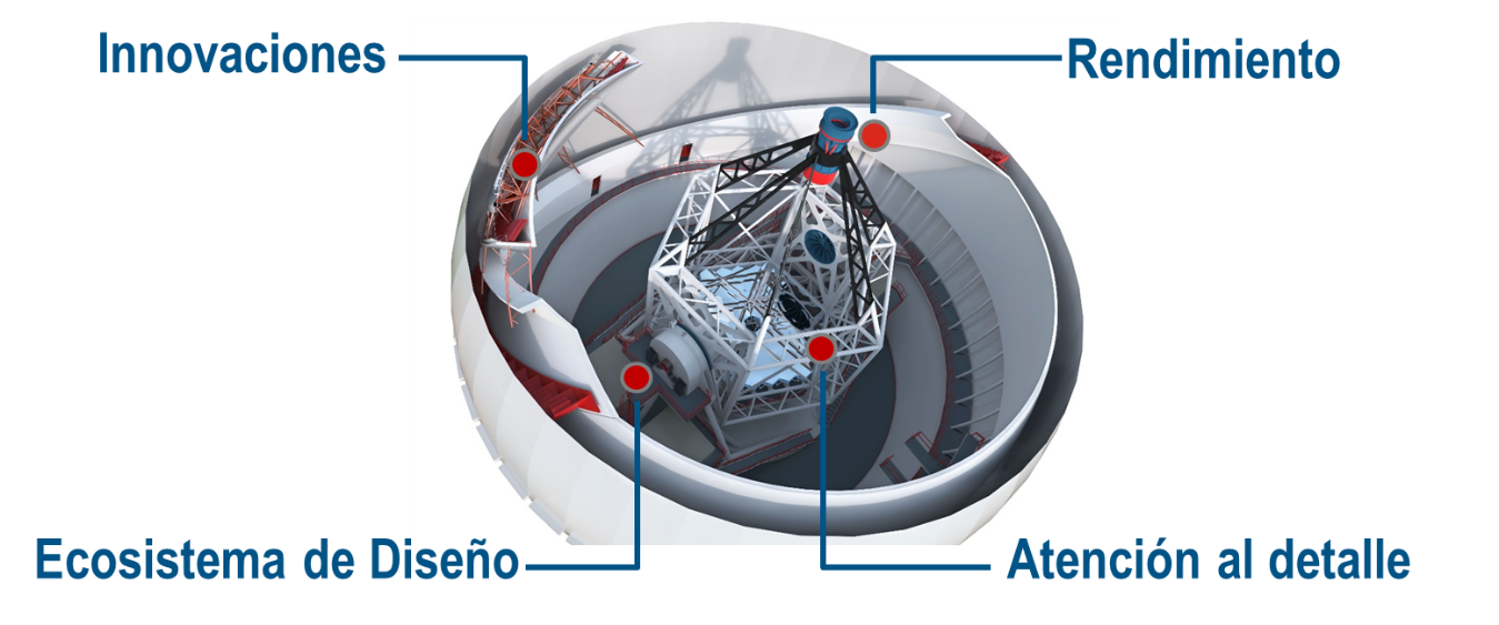 A 3 d image of the telescope in its orbit.
