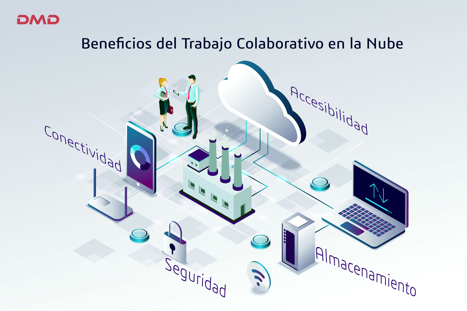 A diagram of the benefits of collaboration in the nube