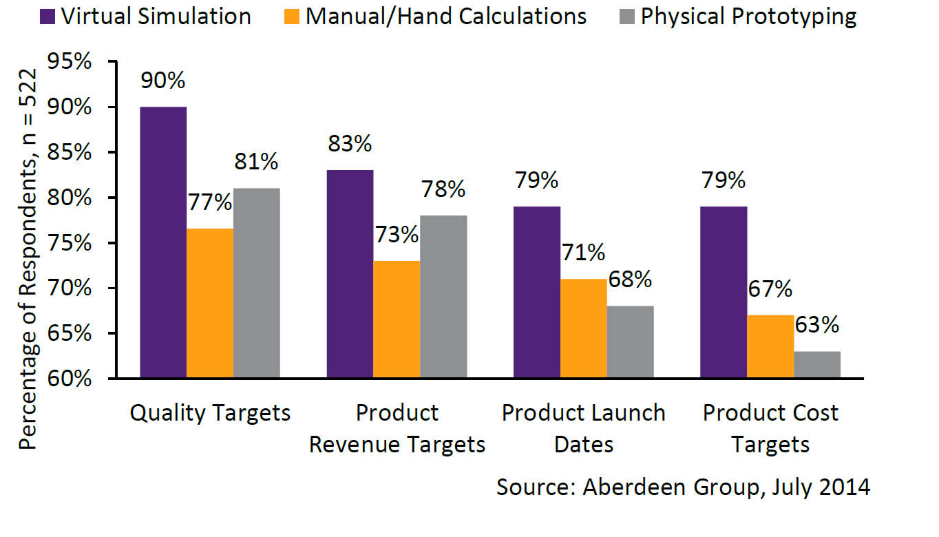 A bar graph showing the number of product launch and physical release